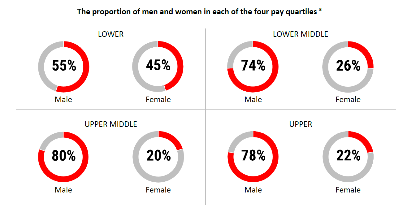 Ssp Gender Pay Gap Report 2020 2021 4101